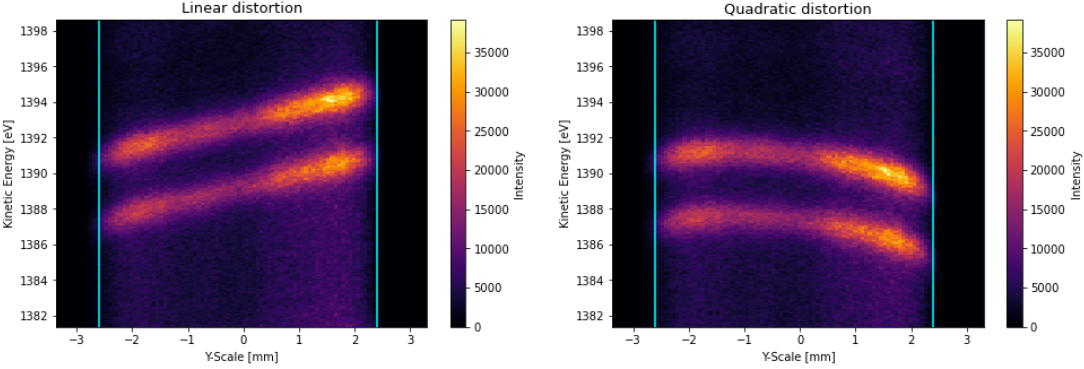 Example 2: Correcting data distortion and obtaining the spectrum ...